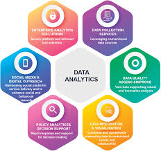 Data Analytics Solutions